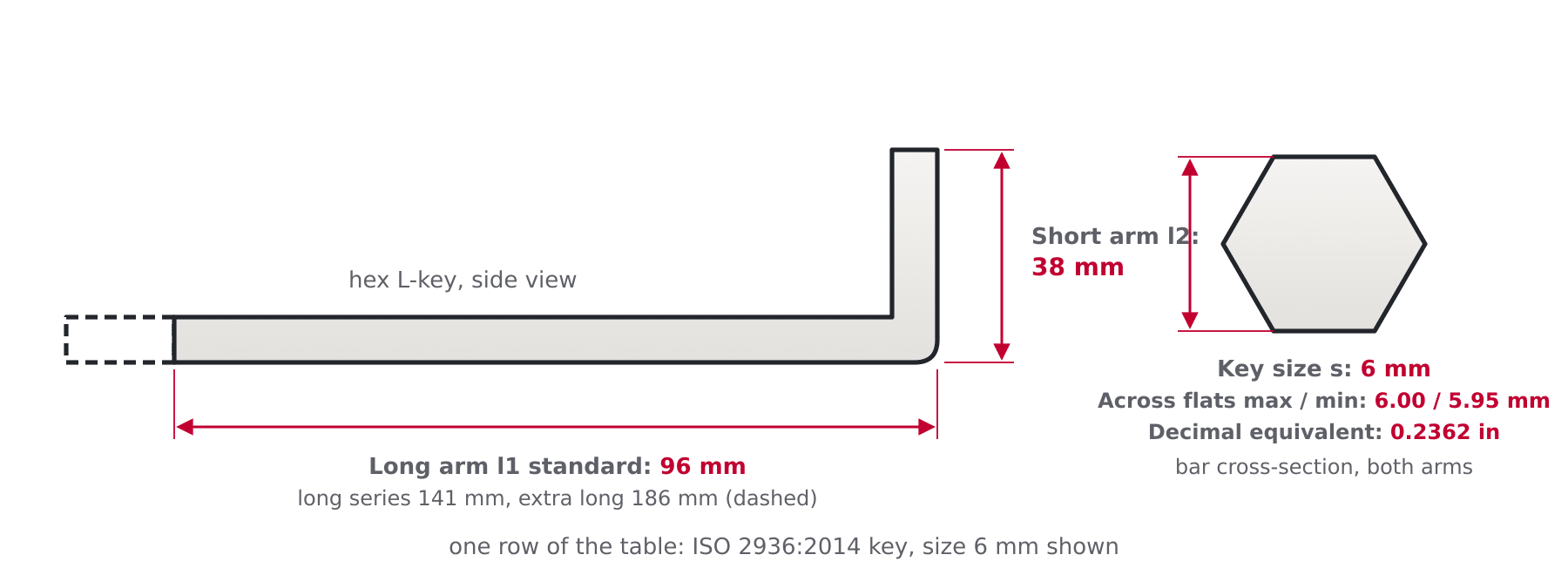 Engineering diagram of a metric hex L-key showing key size s across flats with max and min limits, decimal inch equivalent, short arm l2 and long arm l1 lengths