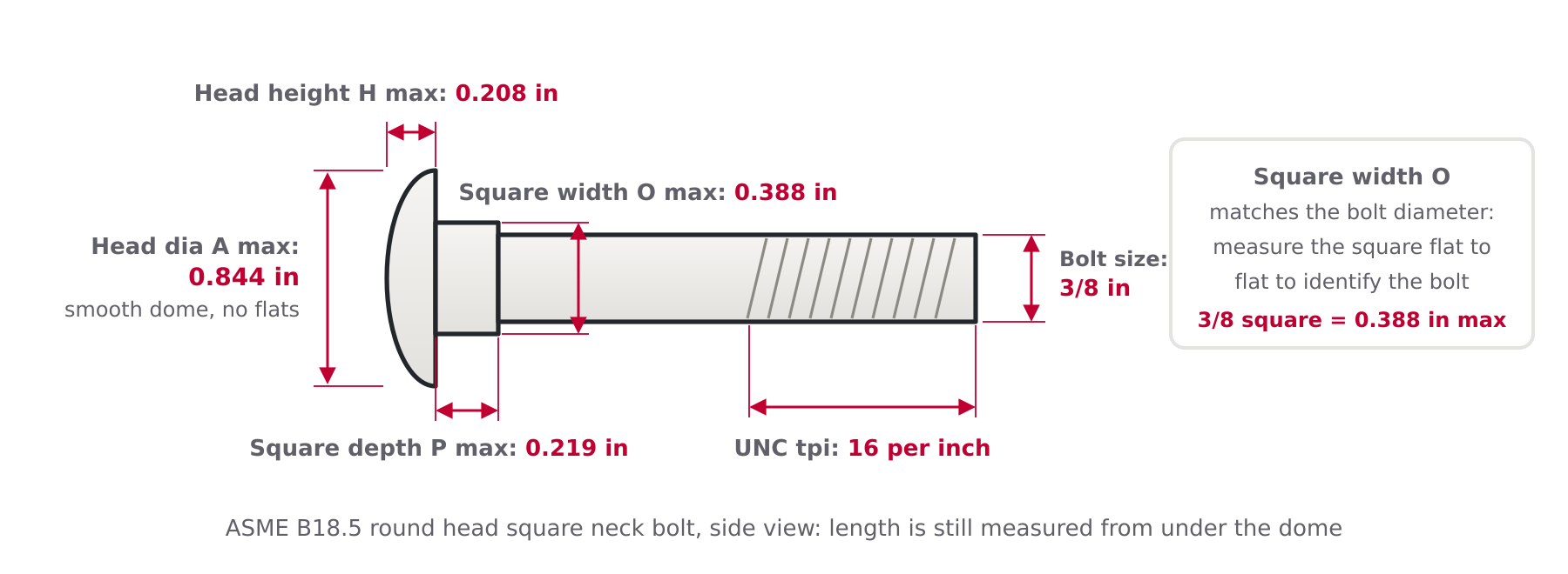 Diagram of an ASME B18.5 round head square neck carriage bolt showing head diameter A, head height H, square width O and square depth P