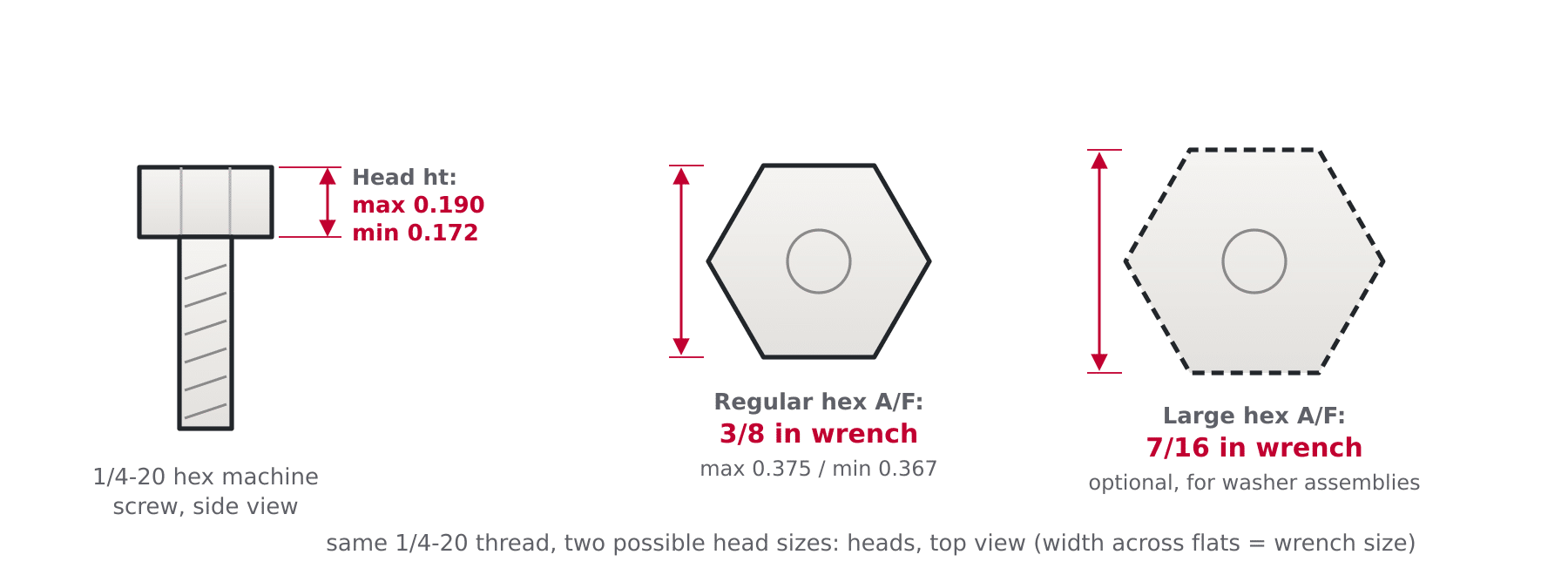Diagram of a hex head machine screw showing width across flats as the wrench size, head height, and the larger optional hex head