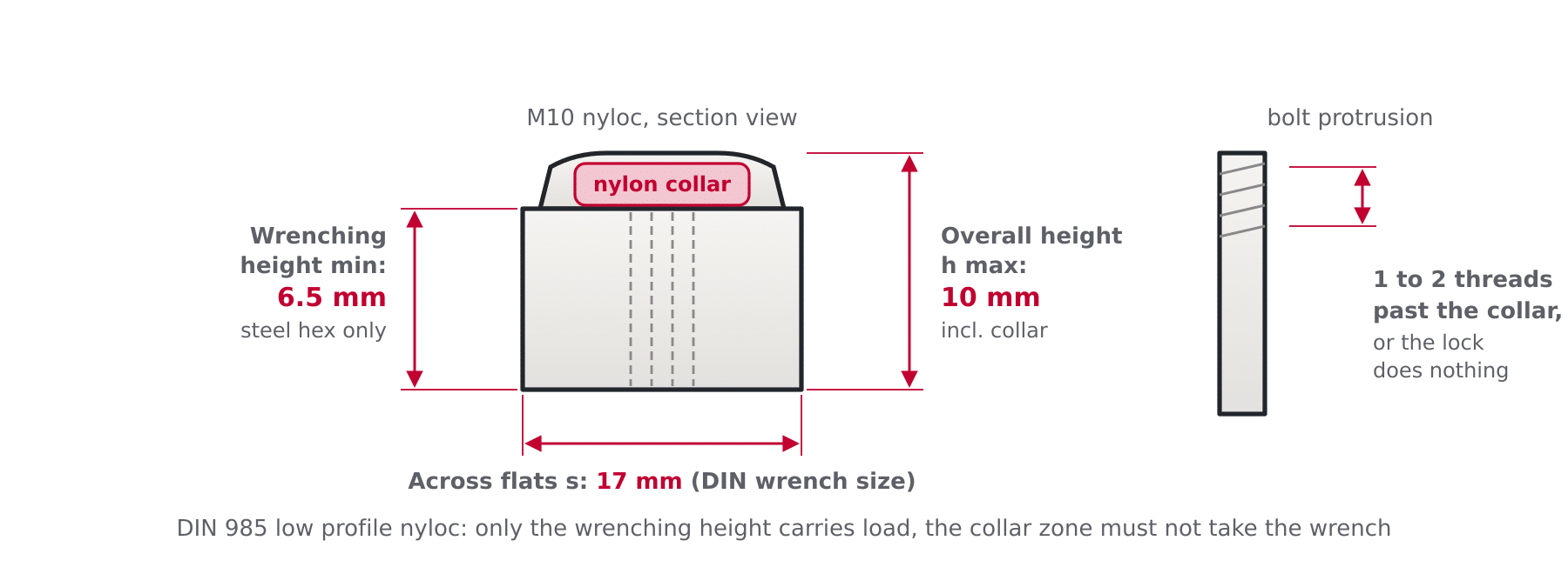 Cross section diagram of a DIN 985 nyloc nut on an M10 example showing the nylon collar, overall height h, wrenching height and width across flats