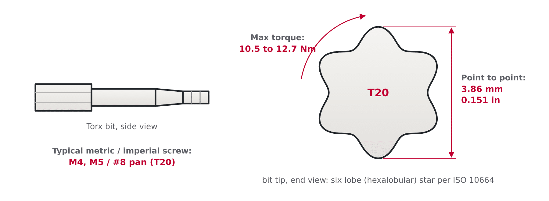 Torx bit star profile with the point to point dimension arrow, maximum torque arc and typical screw size labels