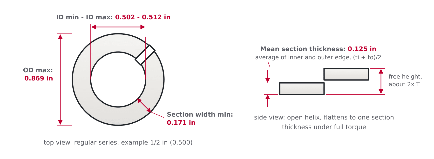 Diagram of an ASME B18.21.1 regular helical spring lock washer showing ID min and max, OD max, mean section thickness and section width