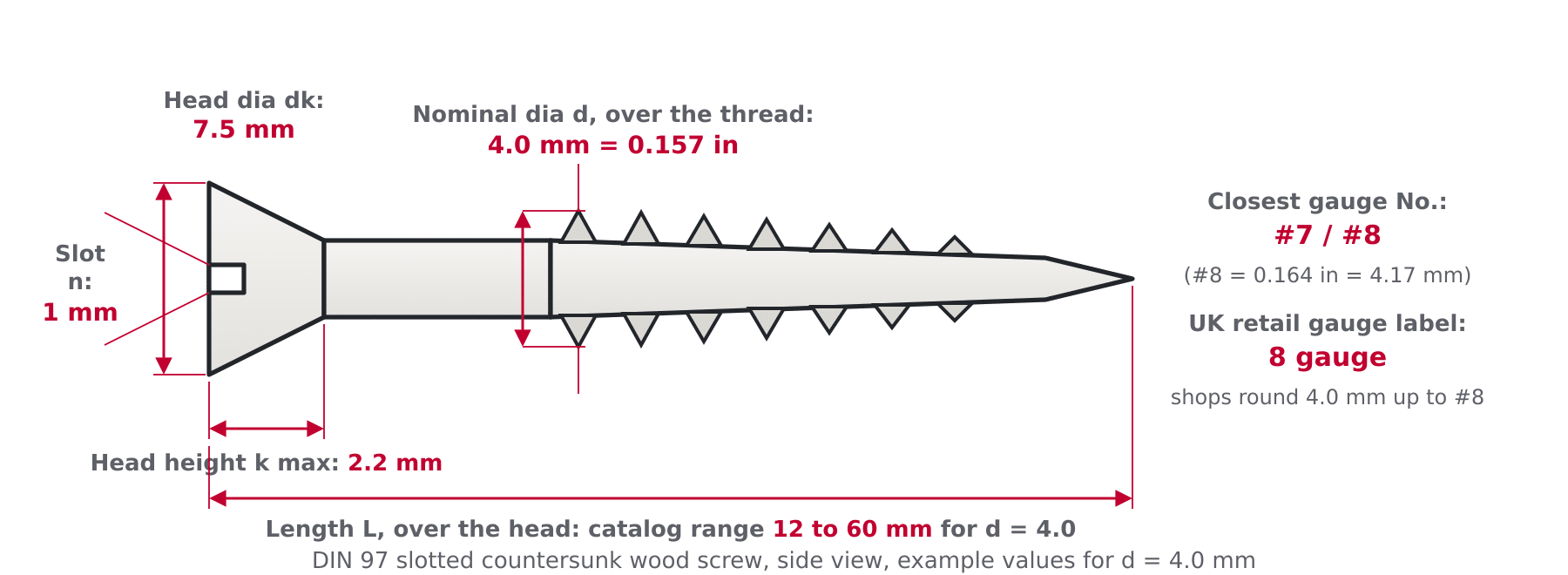 Diagram of a DIN 97 slotted countersunk metric wood screw labelled with nominal diameter d, head diameter dk, head height k, slot width n and length L